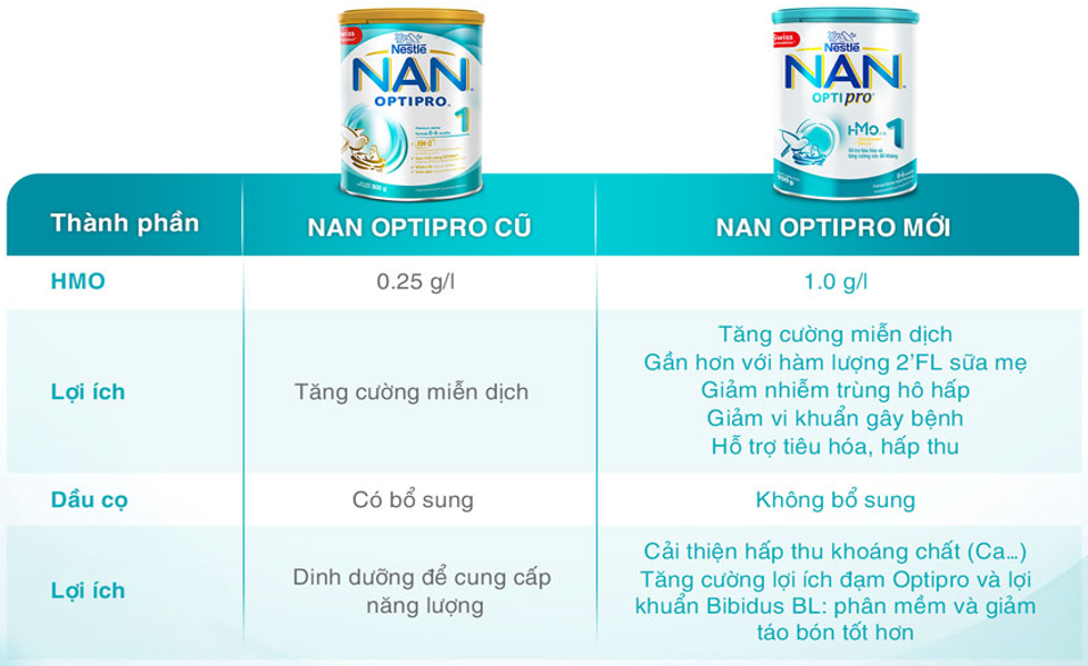 Sữa NAN HMO Optipro số 1 - 400g (0-6M)